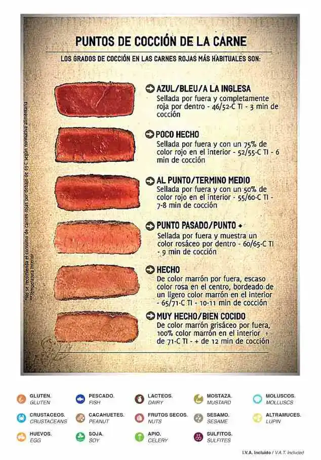 Guía tradicional de puntos de cocción de la carne de Restaurante Poncho's